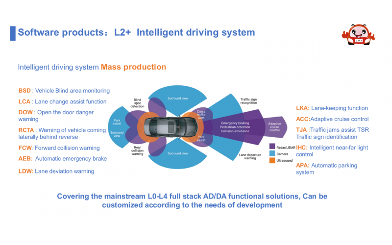 Advanced Driver Assistance System